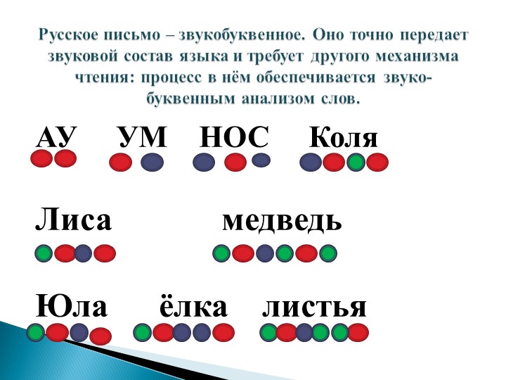 Родительское собрание в подготовительной к школе группе на тему"Обучение детей грамоте"