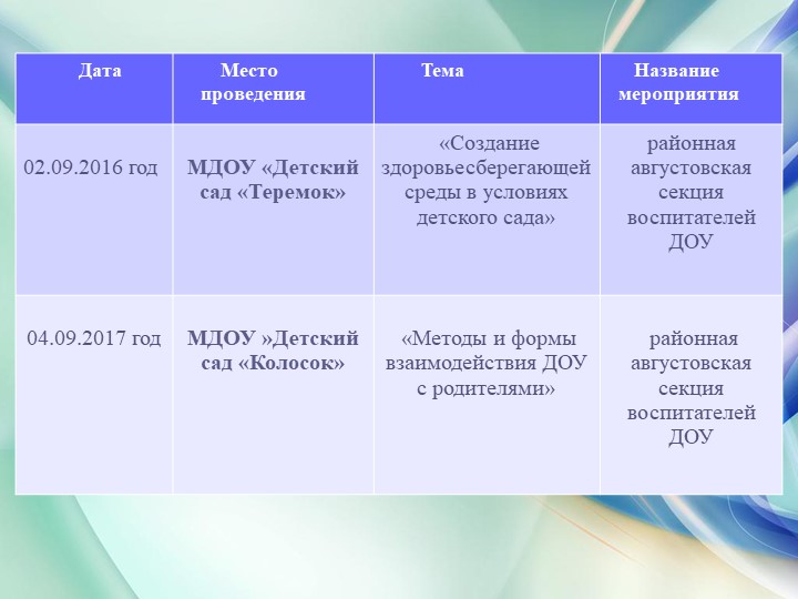 Презентация дошкольного воспитания "Портфолио воспитателя"