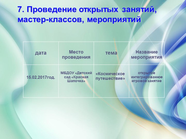 Презентация дошкольного воспитания "Портфолио воспитателя"