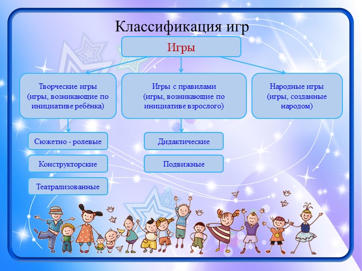 Презентация к выступлению "Виды игр..."