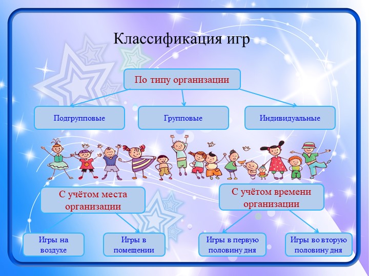 Презентация к выступлению "Виды игр..."