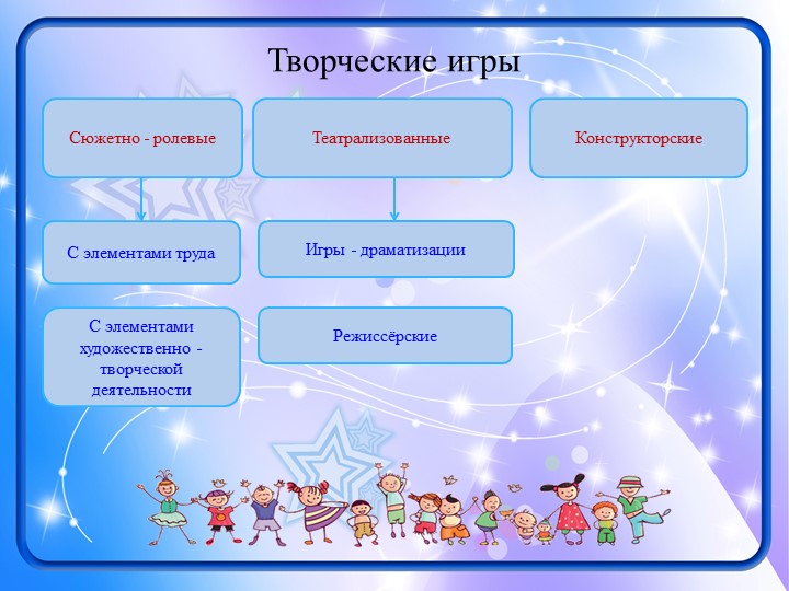 Презентация к выступлению "Виды игр..."