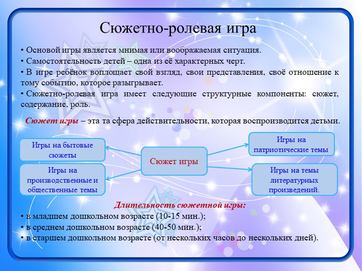 Презентация к выступлению "Виды игр..."