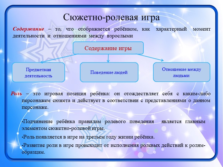 Презентация к выступлению "Виды игр..."