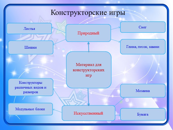 Презентация к выступлению "Виды игр..."