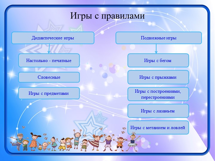 Презентация к выступлению "Виды игр..."
