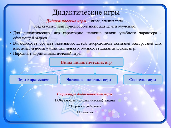 Презентация к выступлению "Виды игр..."
