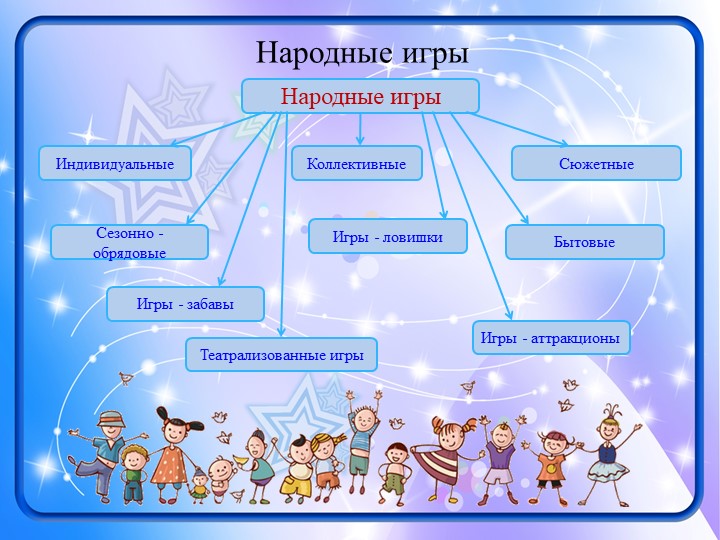 Презентация к выступлению "Виды игр..."