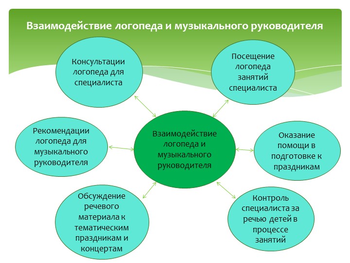 Презентация на тему "Организация логопедической помощи в ДОУ"