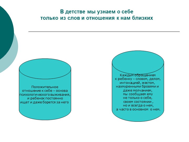 Презентация родительского собрания на тему:" Трудности детско - родительского общения"