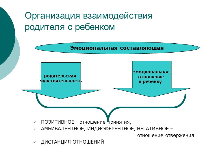 Презентация родительского собрания на тему:" Трудности детско - родительского общения"