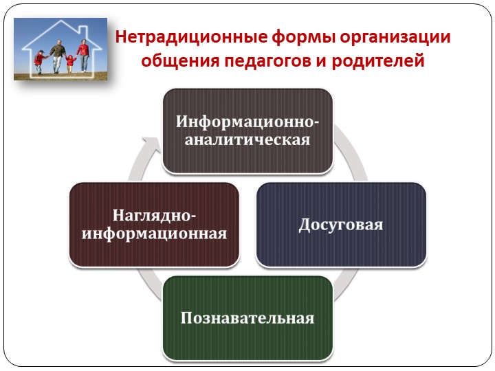 Работа с родителями в условиях реализации ФГОС