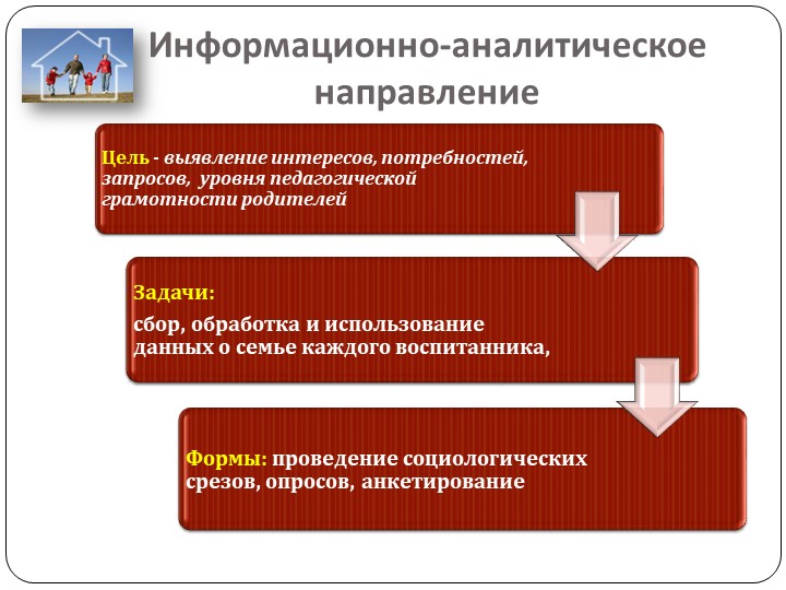 Работа с родителями в условиях реализации ФГОС