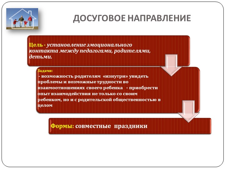 Работа с родителями в условиях реализации ФГОС