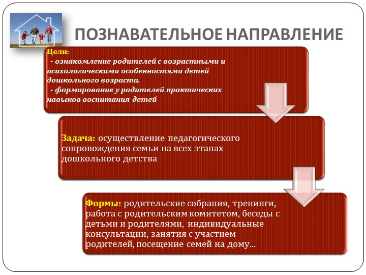 Работа с родителями в условиях реализации ФГОС