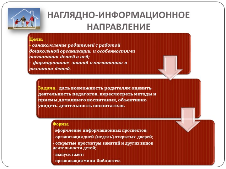 Работа с родителями в условиях реализации ФГОС