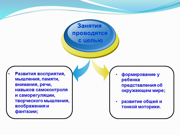 Мастер-класс для воспитателей ДОУ "«Практика песочной терапии: новые подходы в работе с песком»"