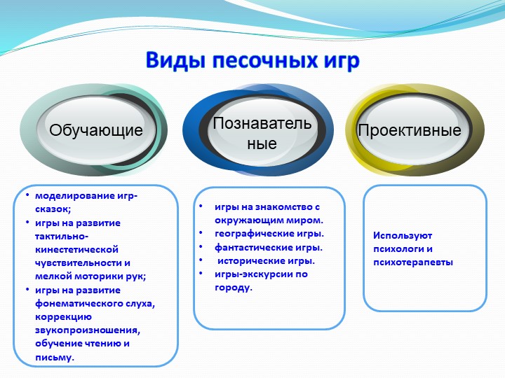 Мастер-класс для воспитателей ДОУ "«Практика песочной терапии: новые подходы в работе с песком»"
