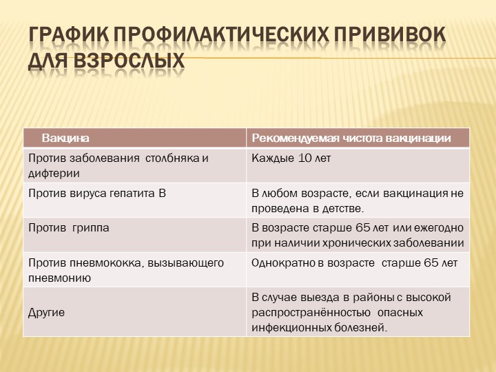 Презентация для родителей детей дошкольного возраста на тему "Прививки"