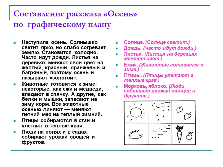 «Обучение дошкольников составлению описательных рассказов при помощи опорных схем-рисунков»