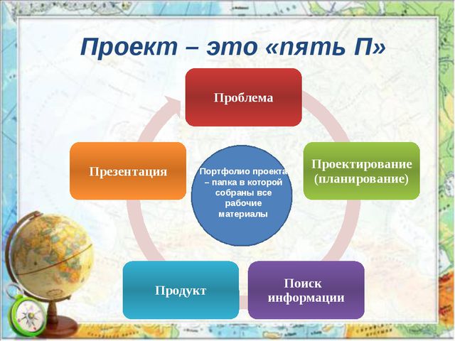 Презентация на тему проект. Схема по теме проектная деятельность в ДОУ. Метод проектов в ДОУ картинки. Проектный метод в ДОУ картинки. Проектная деятельность дошкольников это схема.