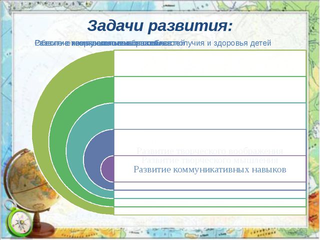Презентация на тему: Проектный метод в деятельности дошкольного учреждения