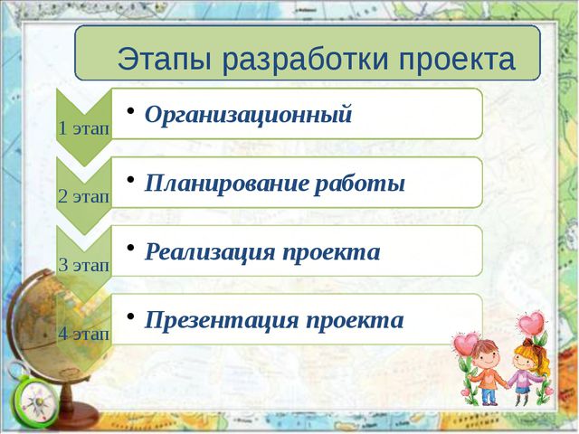 Презентация на тему: Проектный метод в деятельности дошкольного учреждения