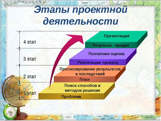 Презентация на тему: Проектный метод в деятельности дошкольного учреждения