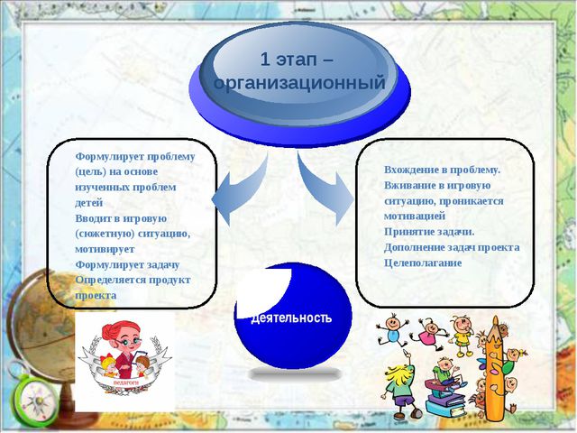 Презентация на тему: Проектный метод в деятельности дошкольного учреждения