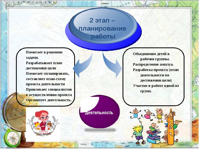 Презентация на тему: Проектный метод в деятельности дошкольного учреждения