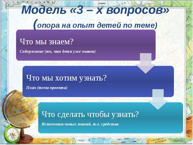 Презентация на тему: Проектный метод в деятельности дошкольного учреждения