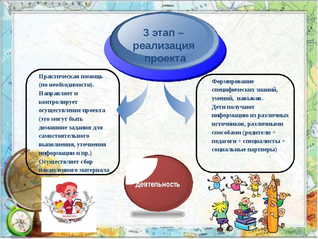 Презентация на тему: Проектный метод в деятельности дошкольного учреждения