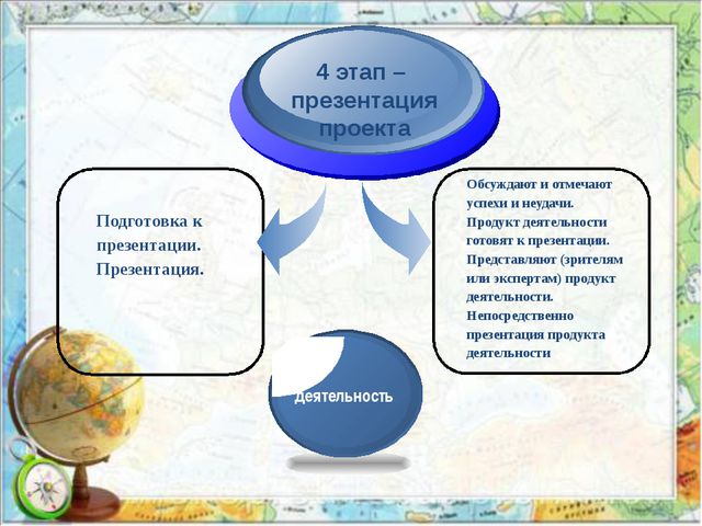 Презентация на тему: Проектный метод в деятельности дошкольного учреждения