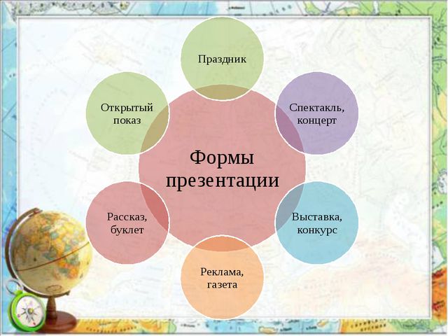 Презентация на тему: Проектный метод в деятельности дошкольного учреждения