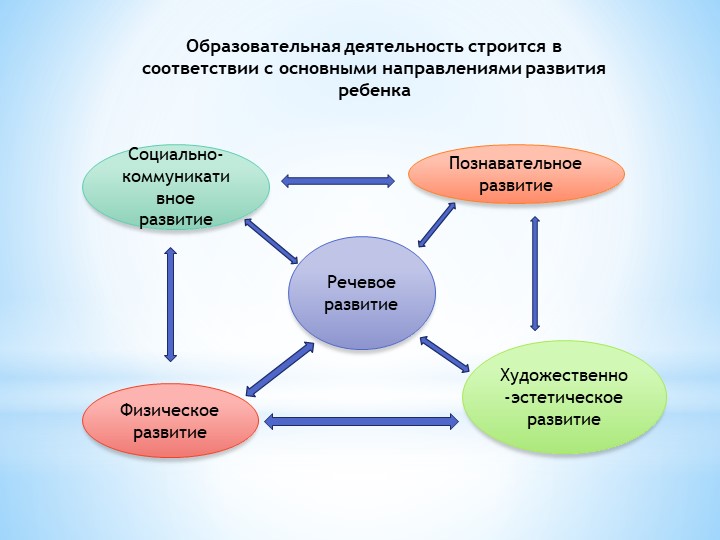 Система работы педагогического состава с "особым ребенком"