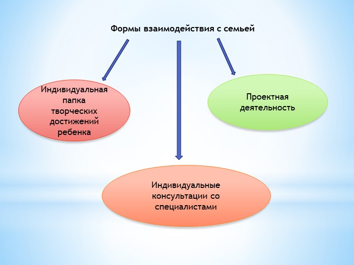 Система работы педагогического состава с "особым ребенком"