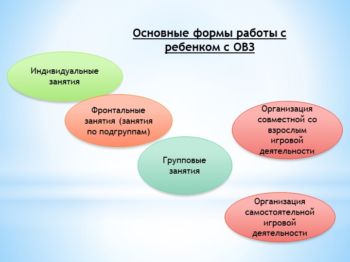 Система работы педагогического состава с "особым ребенком"