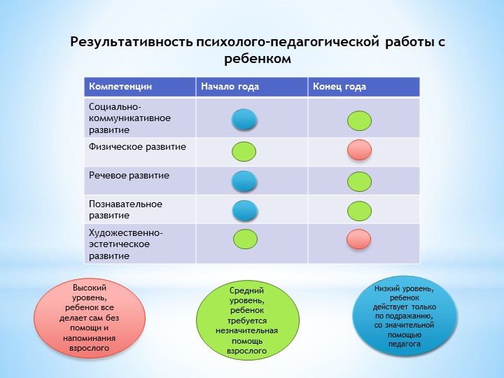 Система работы педагогического состава с "особым ребенком"