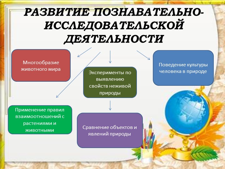 Презентация по экспериментированию для старшего дошкольного возраста