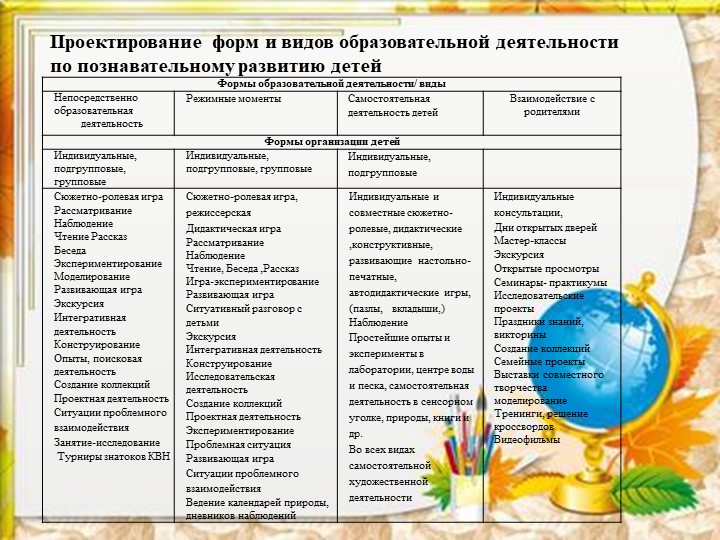 Презентация по экспериментированию для старшего дошкольного возраста