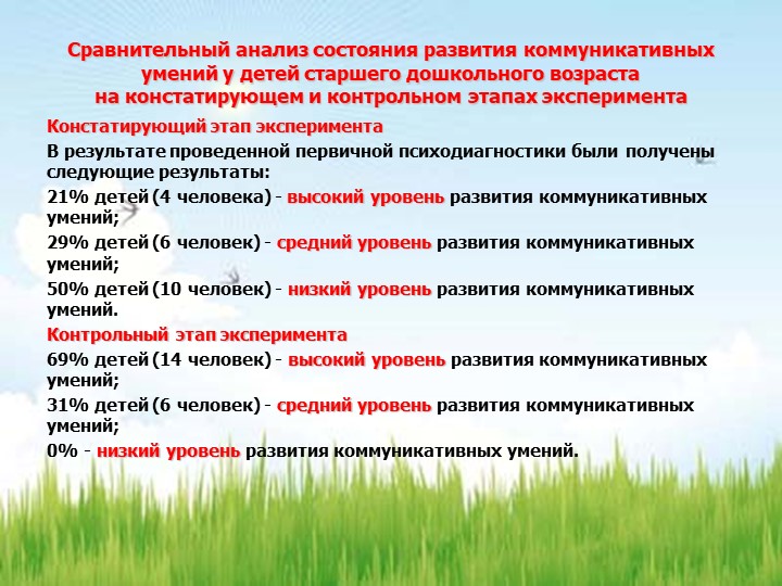 РАЗВИТИЕ КОММУНИКАТИВНЫХ УМЕНИЙ У ДЕТЕЙ СТАРШЕГО ДОШКОЛЬНОГО ВОЗРАСТА ПОСРЕДСТВОМ СЮЖЕТНО-РОЛЕВОЙ ИГРЫ