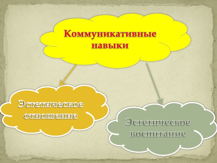 Презентация «Игры и игровые приемы на развитие коммуникативных способностей у детей старшего дошкольного возраста»