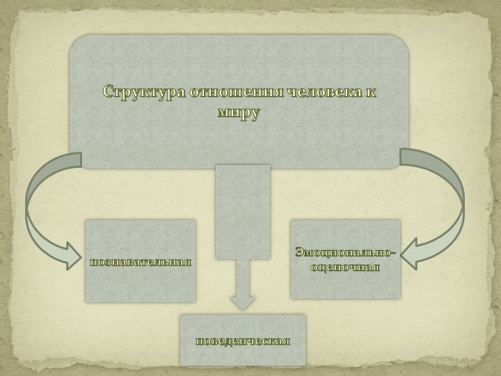 Презентация «Игры и игровые приемы на развитие коммуникативных способностей у детей старшего дошкольного возраста»