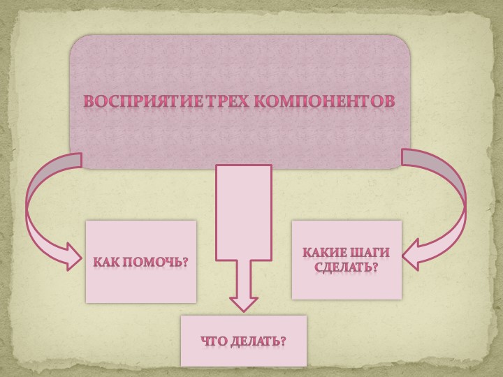 Презентация «Игры и игровые приемы на развитие коммуникативных способностей у детей старшего дошкольного возраста»
