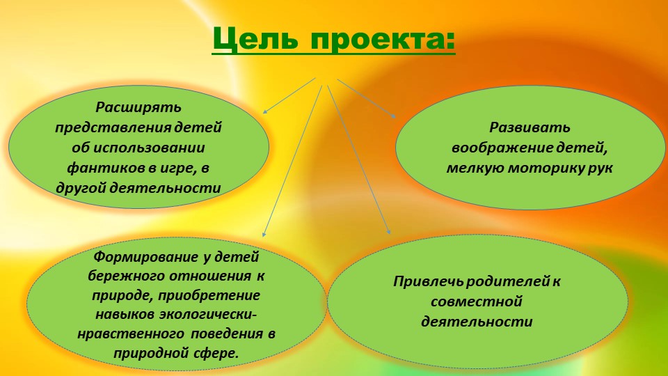 Ознакомление с предметным и социальным окружением. Презентация "Фантики ты не бросай, аккуратно собирай"