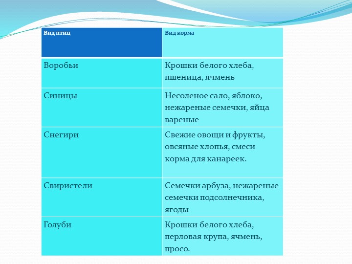 "Зимующие птицы Тамбовской области"