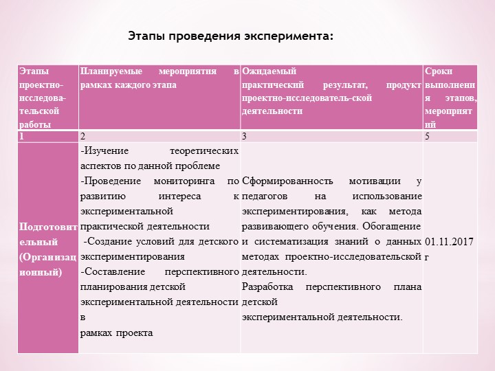 "Выявление и развитие творческих способностей детей дошкольного возраста в процессе исследовательской деятельности"