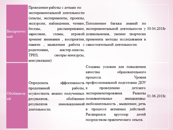"Выявление и развитие творческих способностей детей дошкольного возраста в процессе исследовательской деятельности"