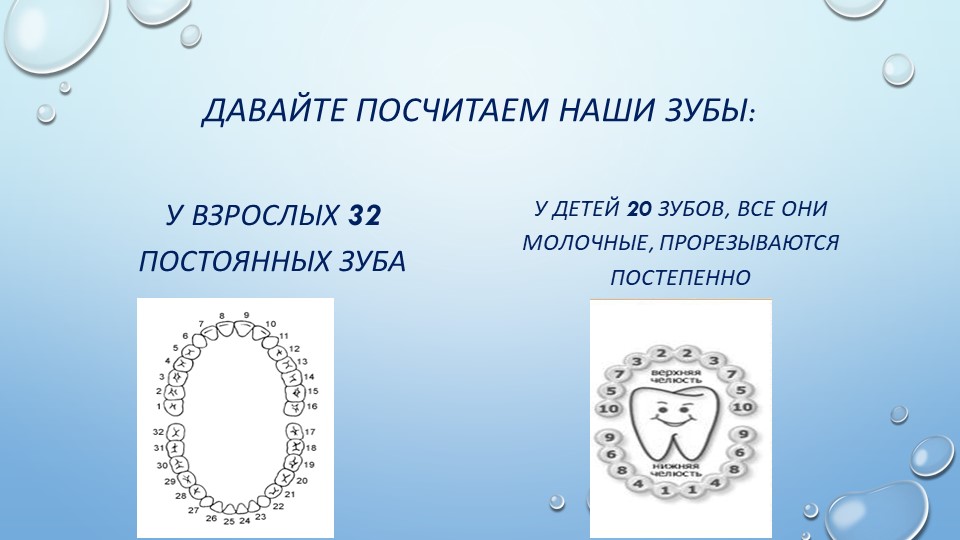 Исследовательская работа детей "Зачем нужно чистить зубы"