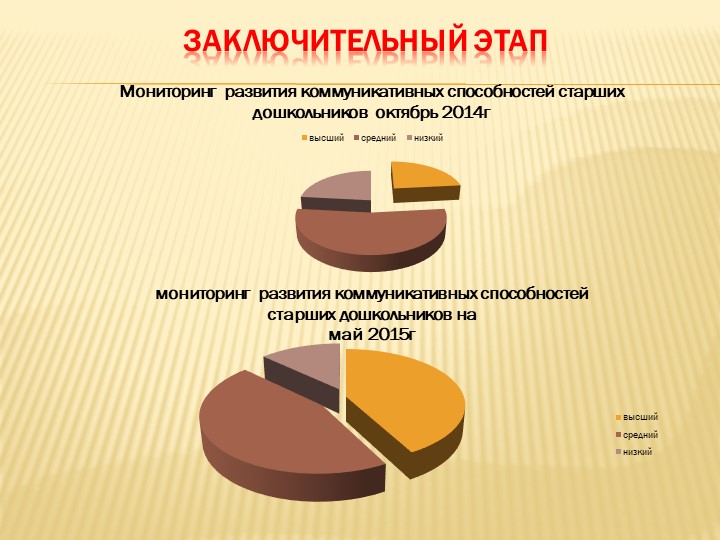 Презентация к докладу "Мини-волейбол как средство развития коммуникативных способностей детей старшего дошкольного возраста"